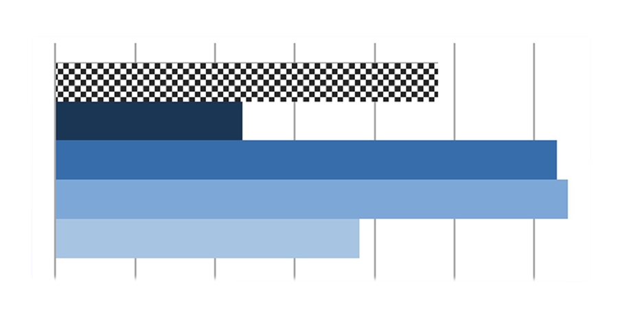 Grafik von statistischen Balken