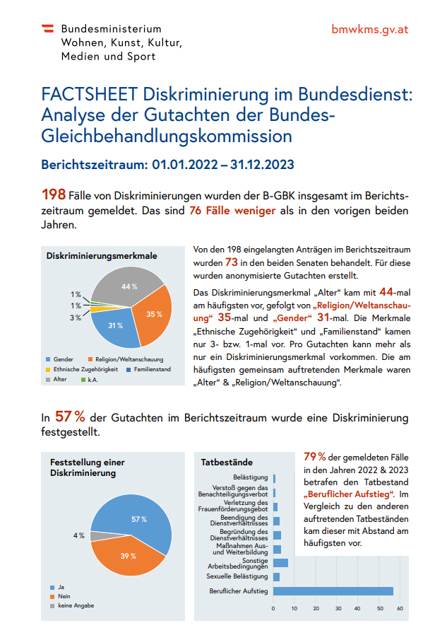Cover Diskriminierung im Bundesdienst: Analyse der Gutachten derGleichbehandlungskommission